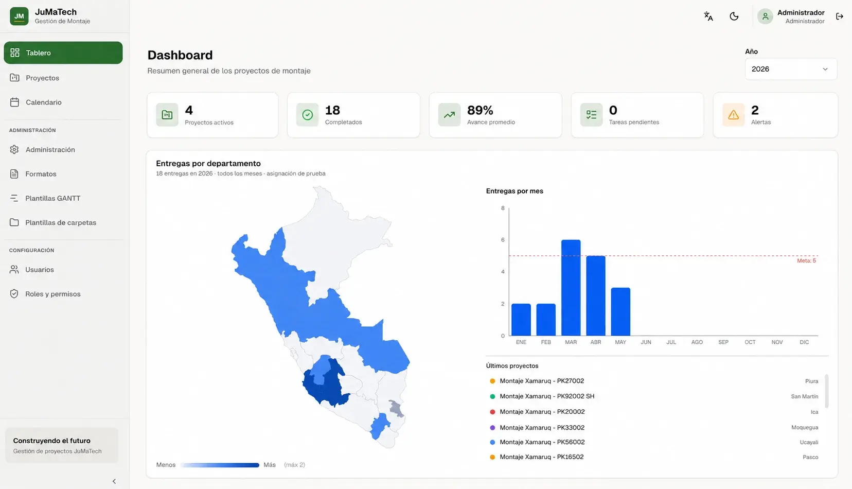 Tablero del sistema con KPIs y mapa de obras
